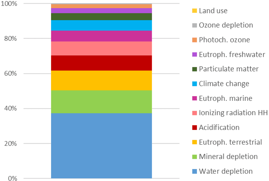 sostenibilità alimentare