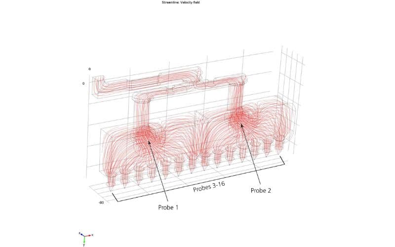 Sonde collocate alle estremità di ciascun ugello e nei canali