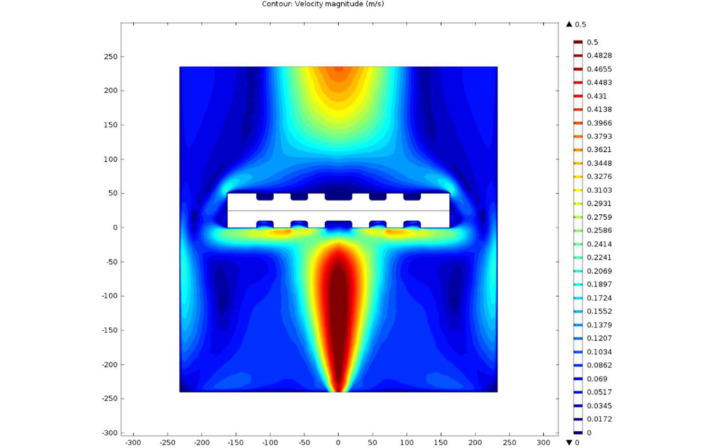 Flusso d'aria piastre di cottura, Nestlé, cioccolato,