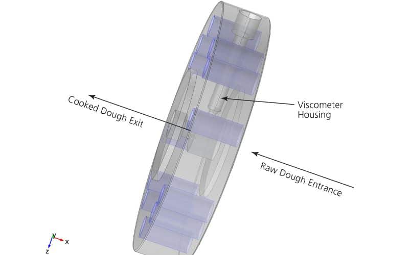Geometria dell’estrusore
