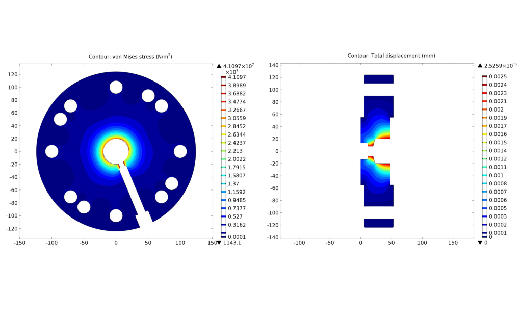 Risultati della simulazione